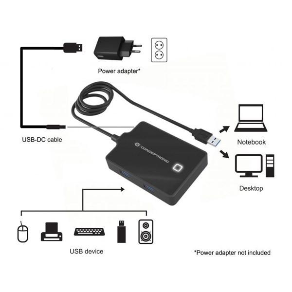 Hub Conceptronic cavo USB 3.0 a 4 porte 90 cm - Immagine 2