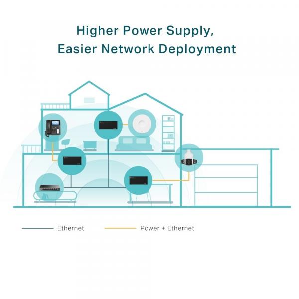 Injecteur Poe Tp-link Smb Poe++