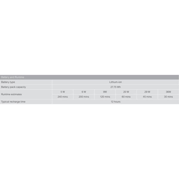 Network UPS 12Vdc 3A Lithium Battery