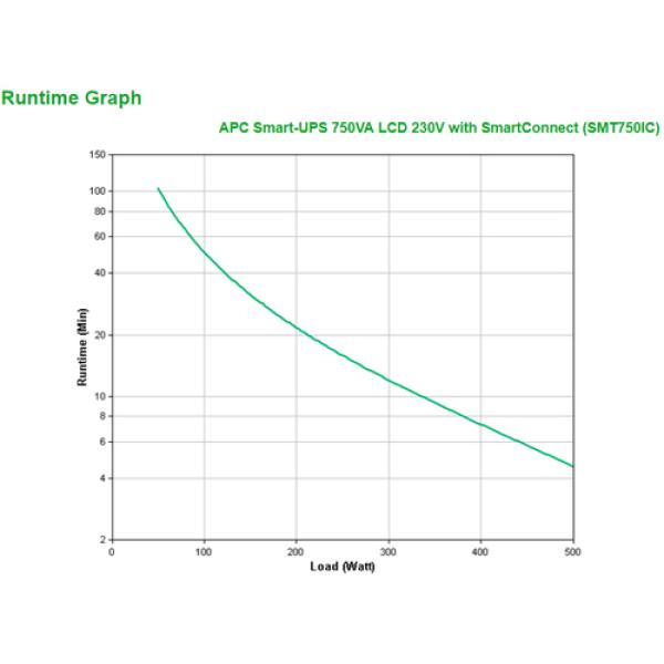 UPS inteligente 750VA LCD 230V SmartConnect