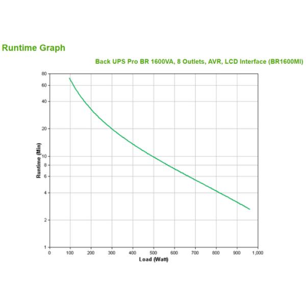 Retour UPS Pro BR 1600VA 8 Prises AVR