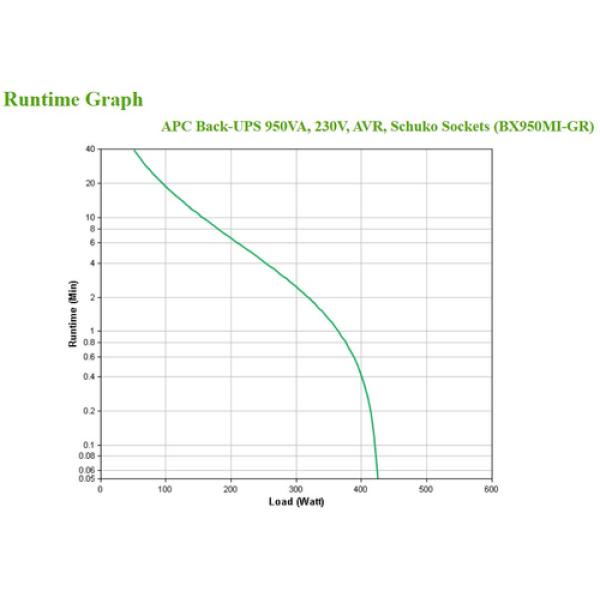 Back-UPS 950VA 230V AVR Schuko Sockets