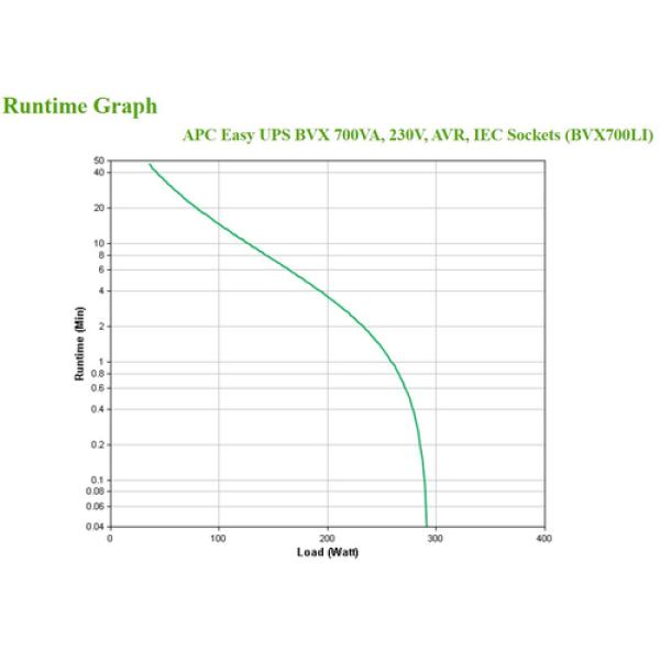 Easy UPS 700VA 230V AVR IEC-Steckdosen