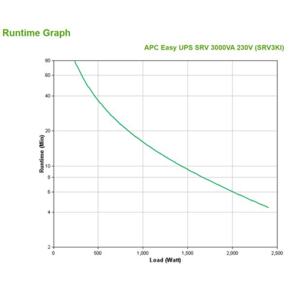 UPS APC Easy SRV 3000VA 230V