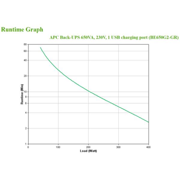 APC Back-UPS 650 VA 230 V 1 chargement USB