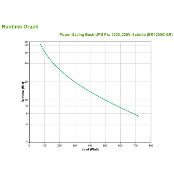 APC Back-UPS Pro 1200VA 230V Schuko