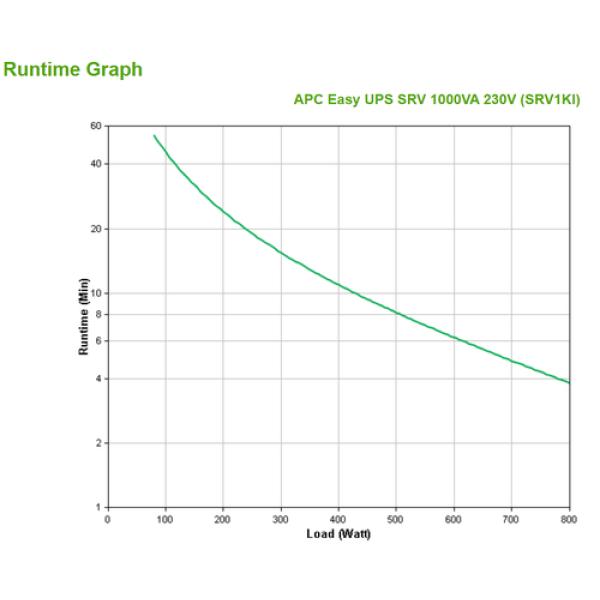 APC Smart-UPS SRV 1000VA 230V