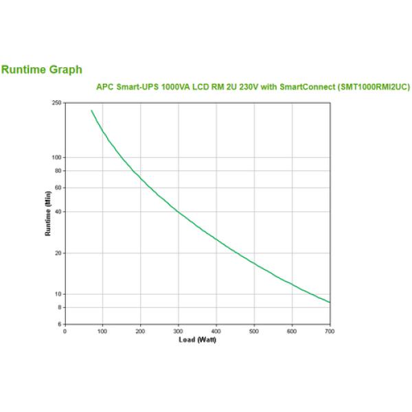 APC Smart-UPS 1000VA