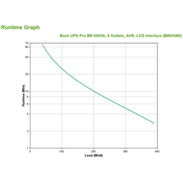 Back UPS Pro BR 650VA 6 Outlets AVR