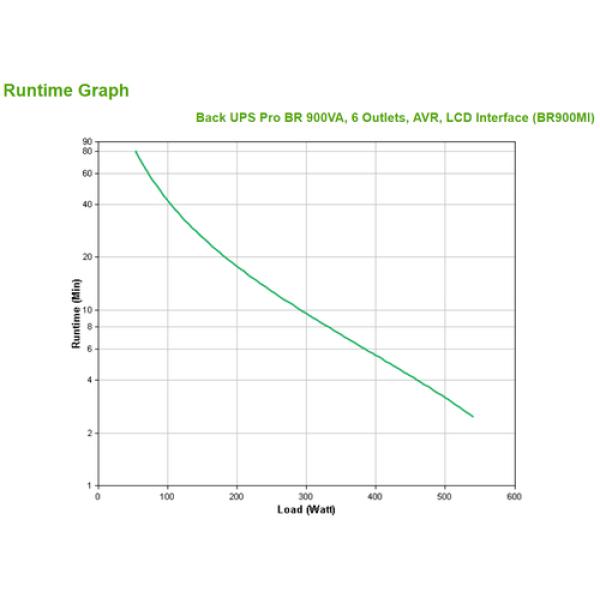 Zurück UPS Pro BR 900VA 6 Ausgänge AVR