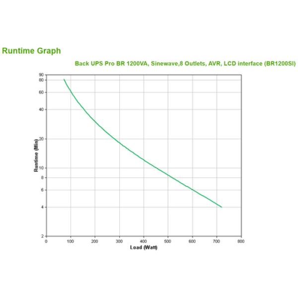 APC Back-UPS Pro BR 1200VA Sinewave AVR