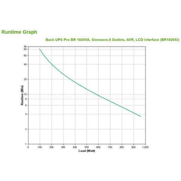 APC Back-UPS Pro BR 1600VA Sinewave AVR