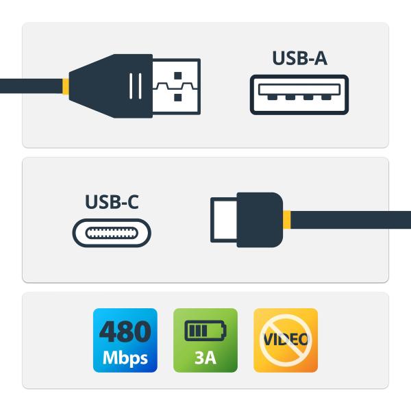 1m 3ft USB-C to USB-A Cable - USB 2.0