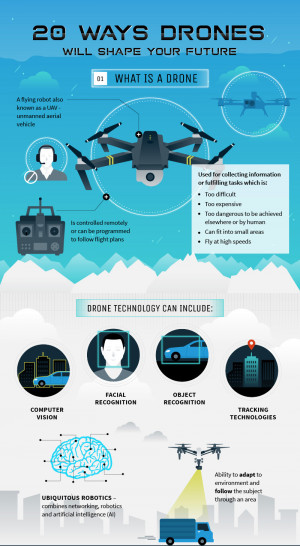 Infographic. The future of Drones: A growing industry (I)