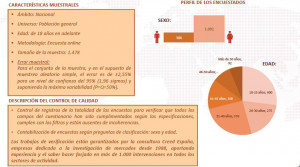 Un 33% de los hombres tendría sexo con un robot mediante inteligencia artificial