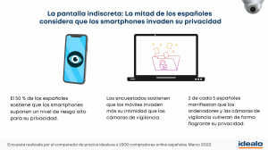 La pantalla indiscreta: la mitad de los españoles considera que los smartphones invaden su privacidad